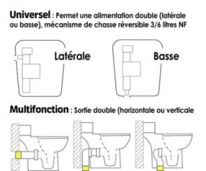 Pack WC universel et multifonction MODULO